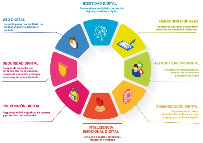 ¿Qué es la Inteligencia Digital?